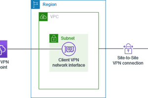 AWS CDK 利用時に発��生する Request limit exceeded の攻略法